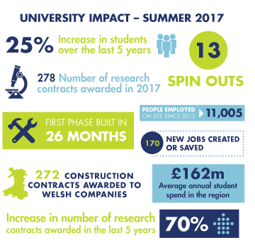 university impact infographics and statistics
