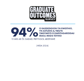 Logo HESA 2024 sy'n esbonio bod 94% o raddedigion mewn cyflogaeth, astudiaethau a/neu weithgareddau eraill.