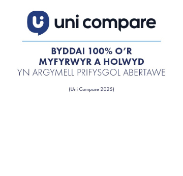 Graffig Uni Compare ar gyfer 100% o’r myfyrwyr a arolygwyd a fyddai’n argymell Prifysgol Abertawe (2025).