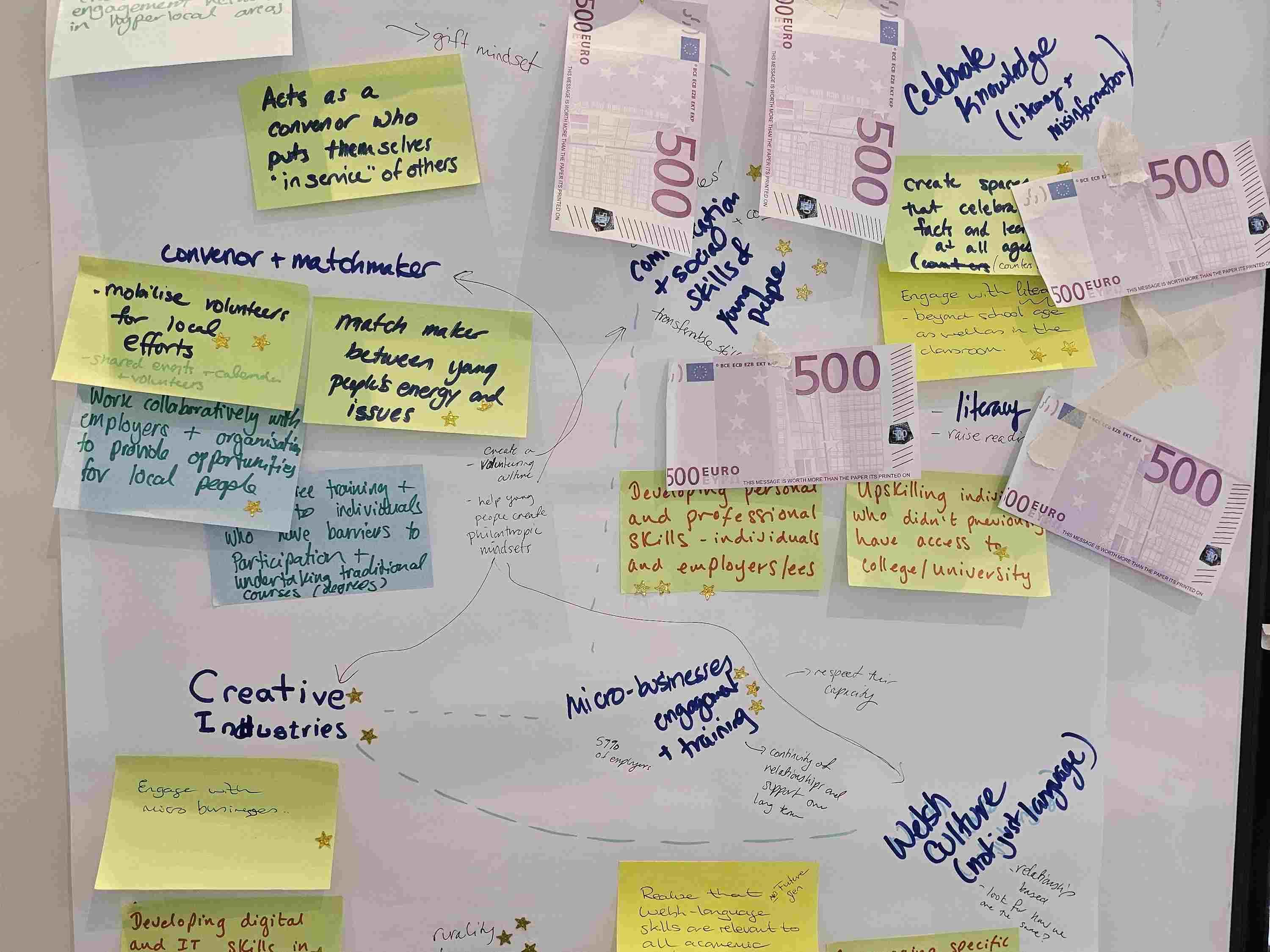 post it notes on whiteboard