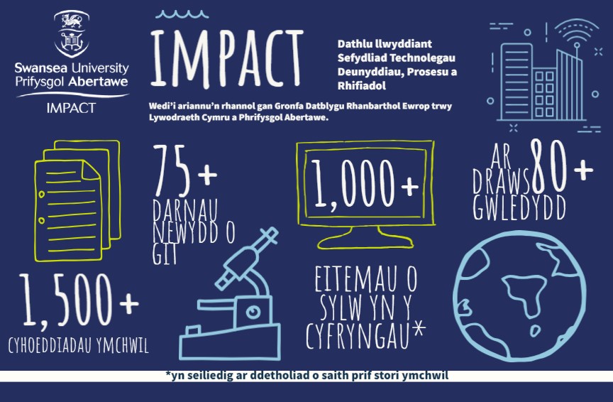 IMPACT infographic Welsh