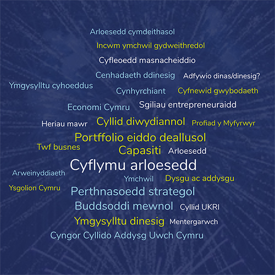 RWIF Wordle Cymru