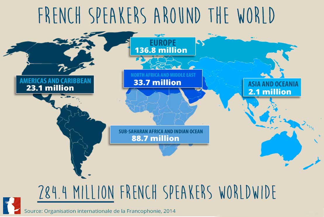 map illustrating French speakers around the world