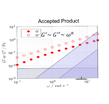 Graph from Dr Zigs and ASTUTE collaboration 